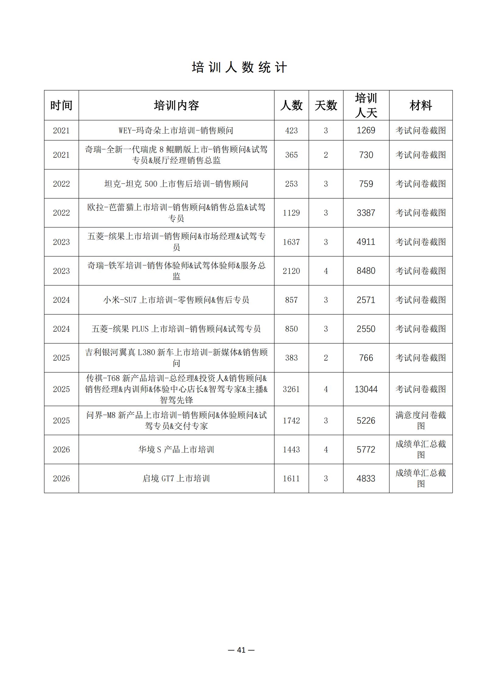 教学成果应用和效果证明材料_03.jpg