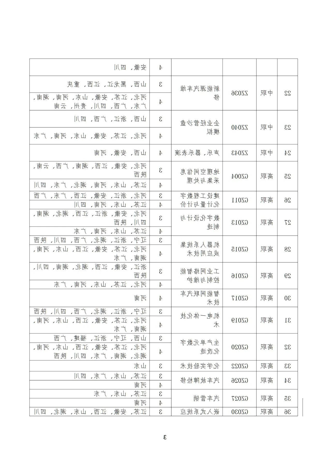 bbin视讯真人