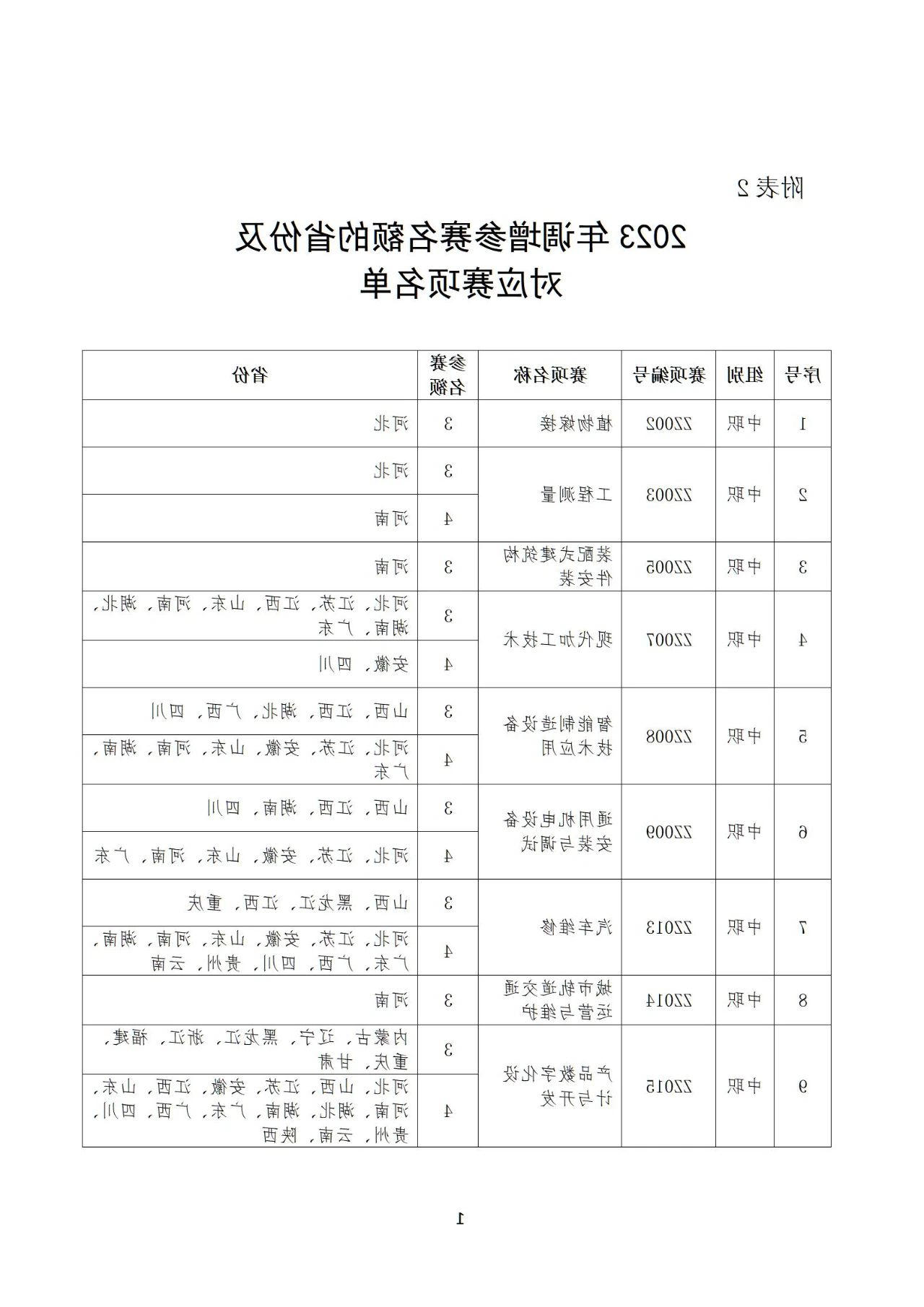 bbin视讯真人