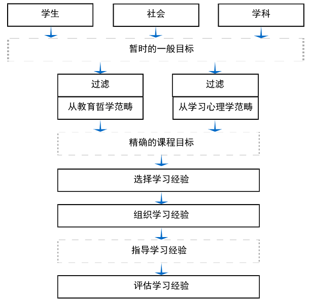 bbin视讯真人