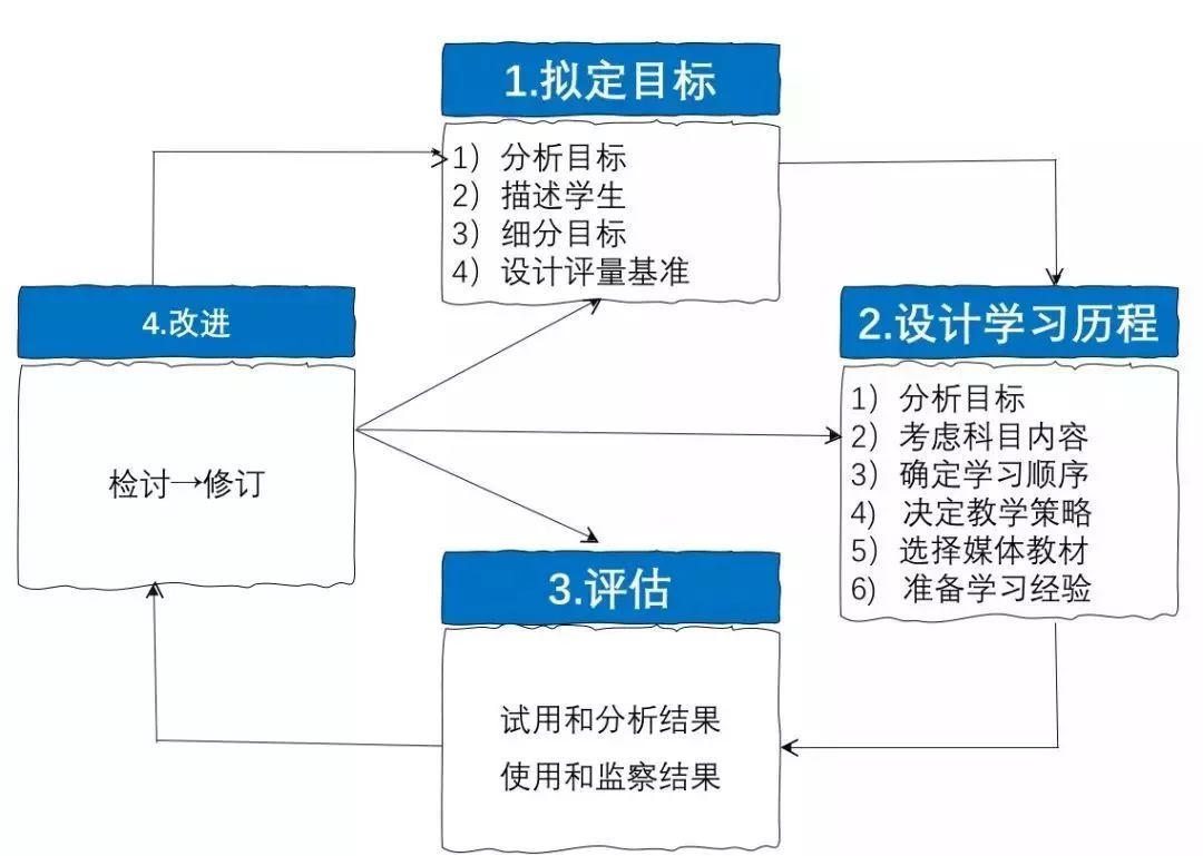 bbin视讯真人