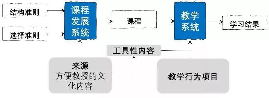 bbin视讯真人