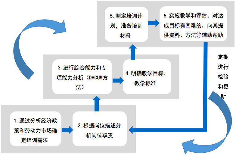 bbin视讯真人