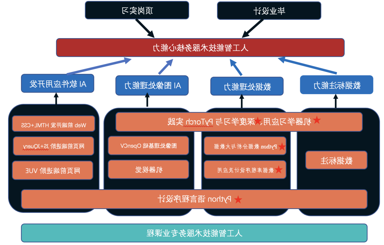 bbin视讯真人