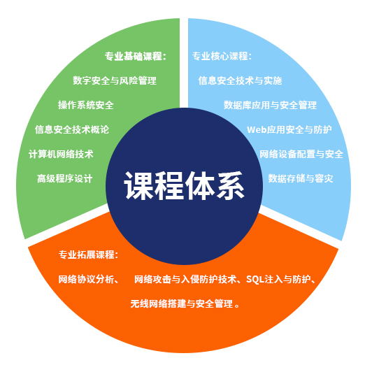 bbin视讯真人