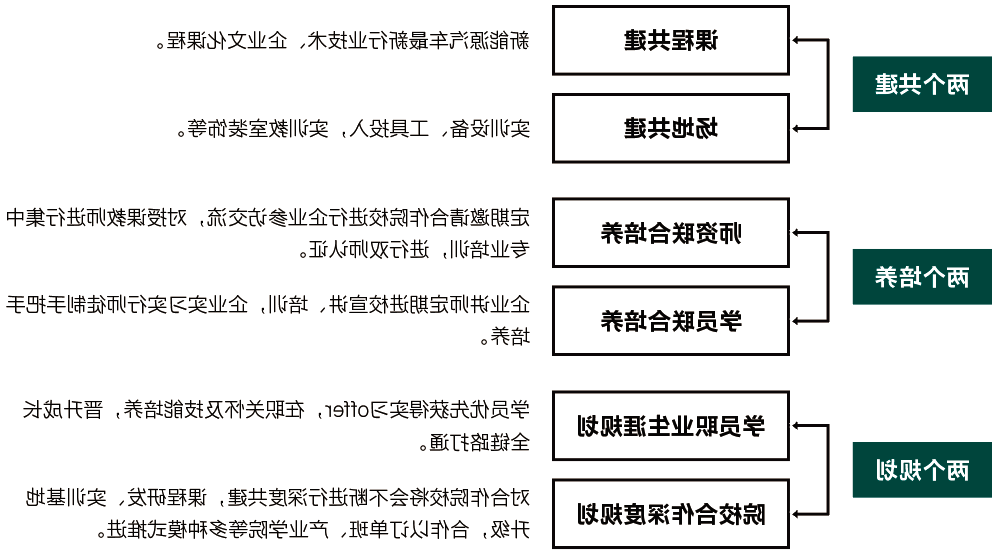 bbin视讯真人