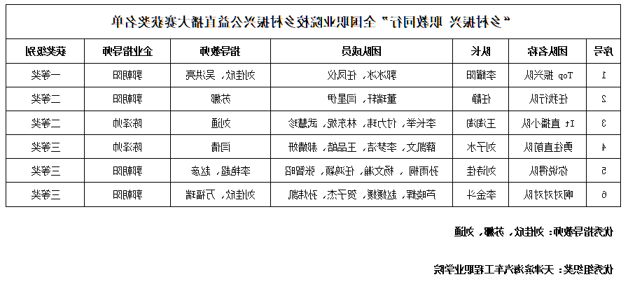 bbin视讯真人