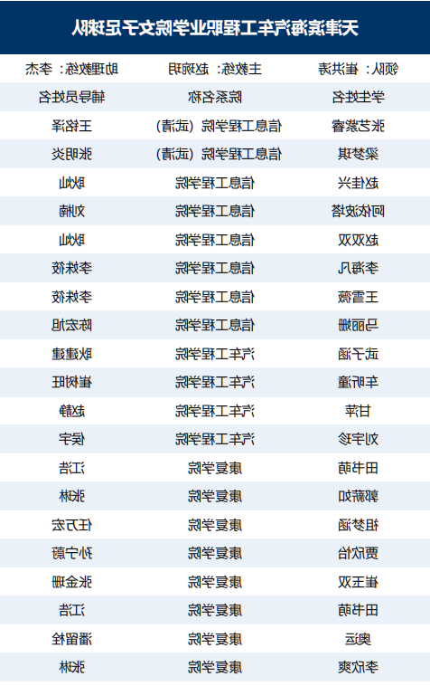 bbin视讯真人